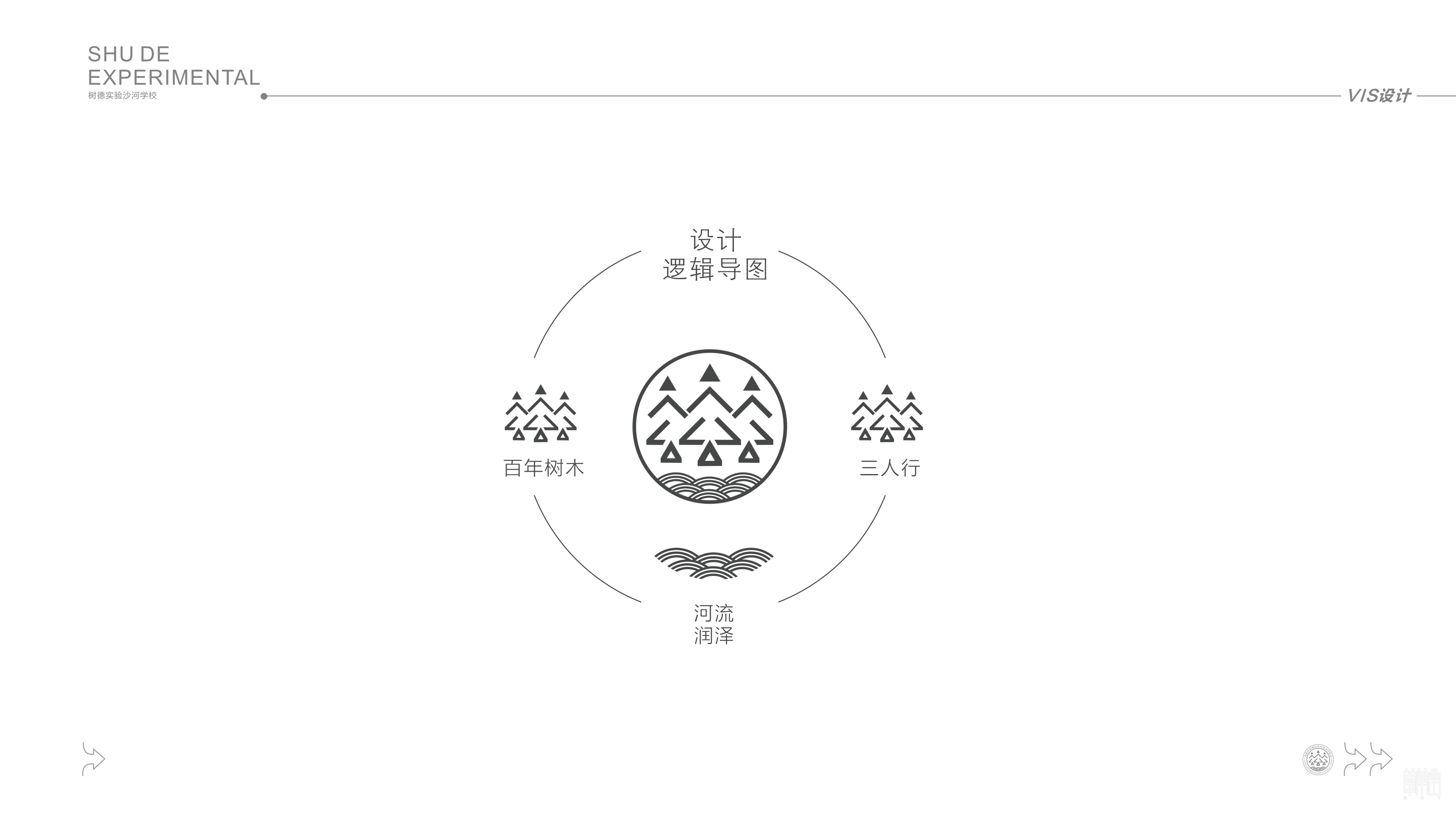成都市沙河中學(xué)校?VI設(shè)計(jì)